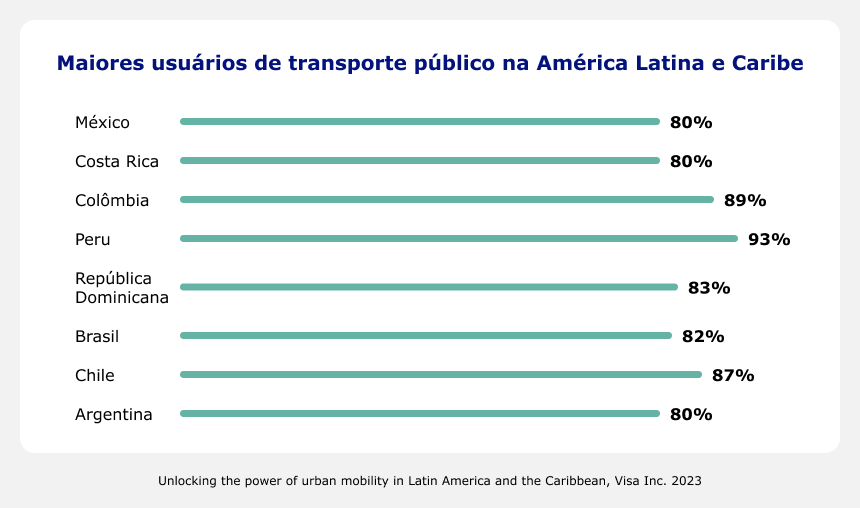 NEC_CON_Blog_DGDF_Mês_05_ Artigo #02 PT