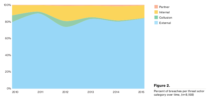grafico1_-_Verizon.png