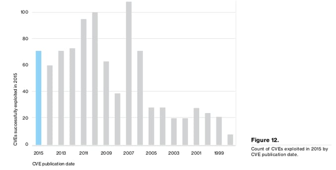 grafico_3_verizon.png