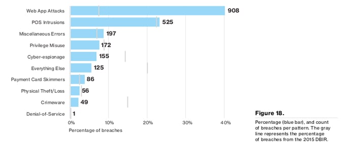 grafico_4_verizon.png